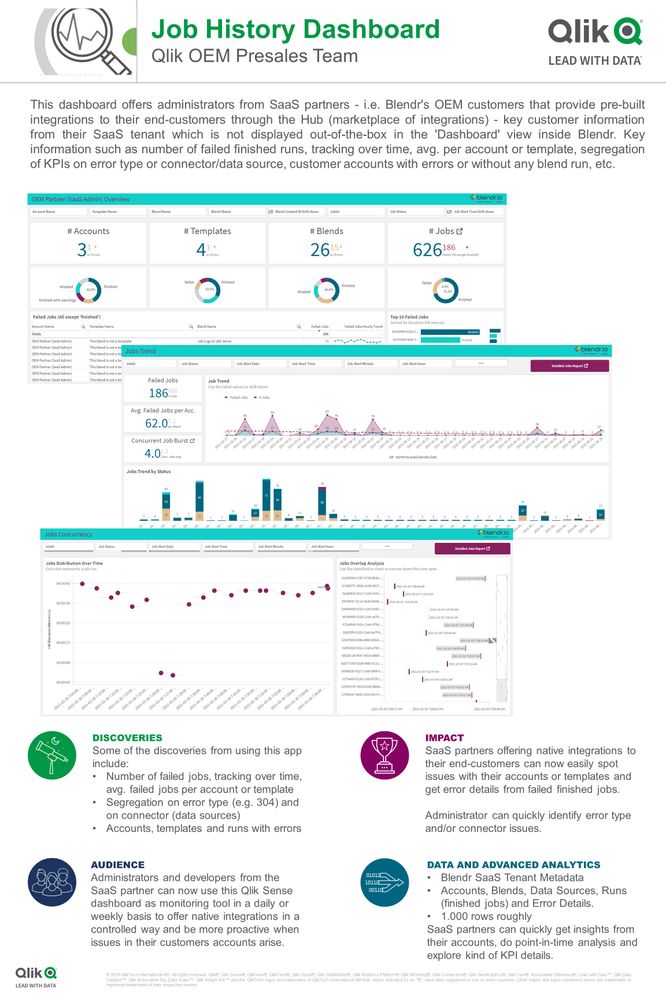 QLIK - Job History Dashboard.jpg QLIK - Job History Dashboard.jpg